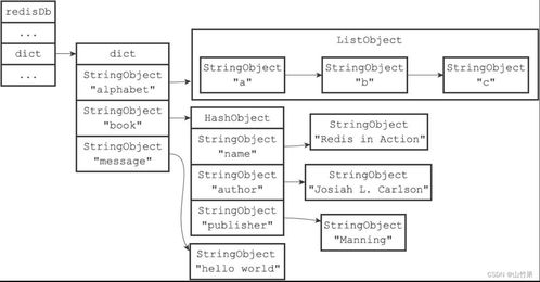 Redis設(shè)計與實現(xiàn)(四) 服務(wù)器中的數(shù)據(jù)庫
